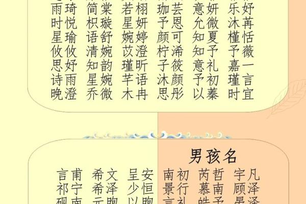 宝宝取名字大全免费推荐 精选寓意美好的名字合集