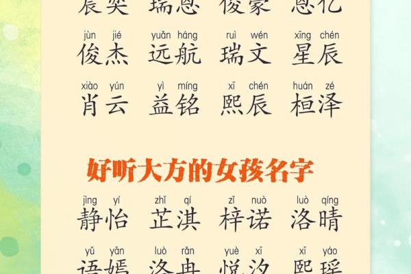 宝宝取名字大全免费推荐 精选寓意美好的名字合集