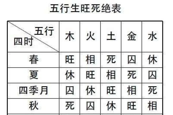 尔字的五行属性解析及其对命理的影响