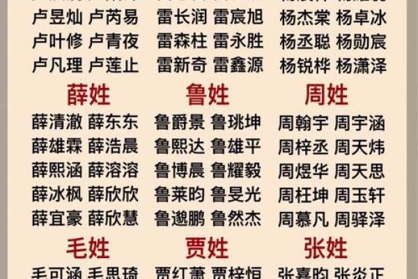 宝宝起名宝典 免费获取完美名字技巧