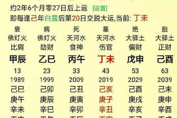 八字预测实战技巧与案例解析