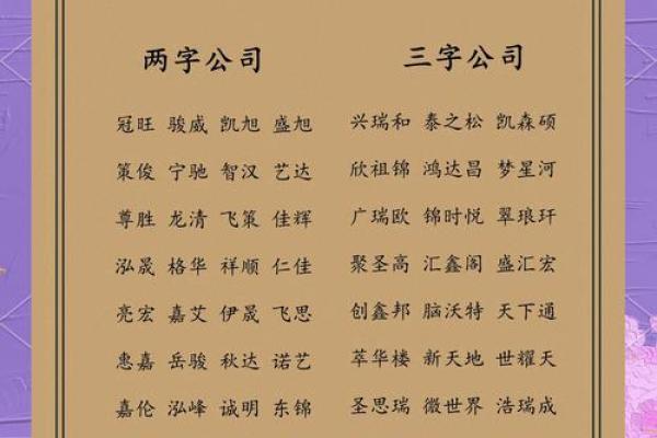 公司名字的重要性及如何为企业选择一个合适的名称