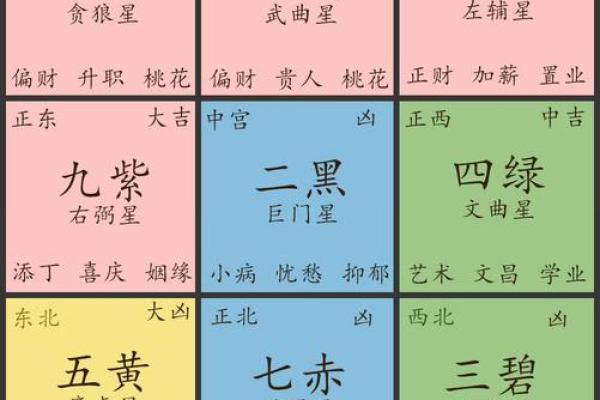 飞字五行属性解析及其在命理中的意义