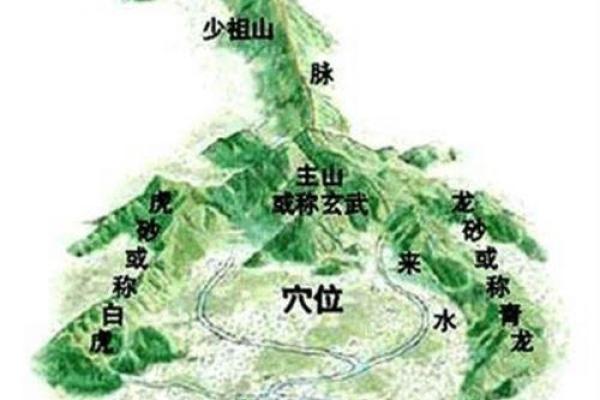 从风水角度看，如何选择理想住宅地点