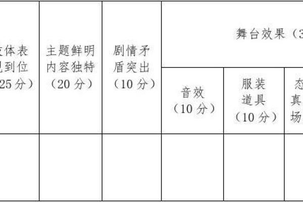 免费名字打分：选择合适名称的关键步骤