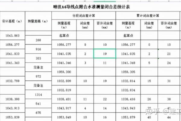 网上测名字打分背后的算法和原理揭秘