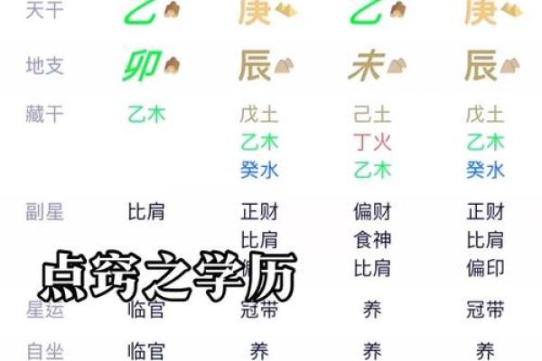 八字算命：如何精准把握你的命运