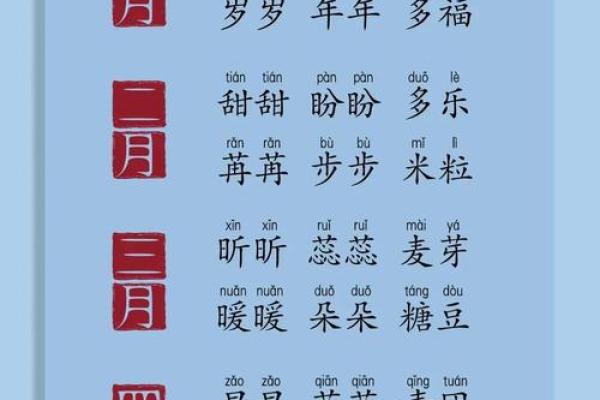 名字与运势：一款准确的姓名打分工具