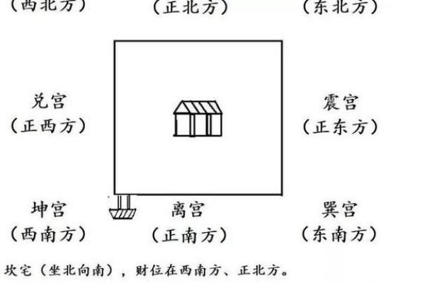 坎宅风水布局：打造和谐居住环境的秘诀