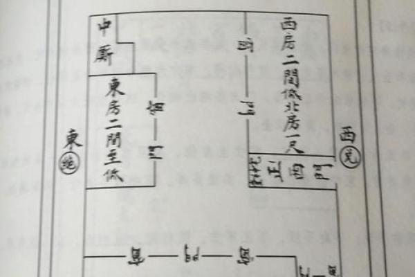 坎宅风水布局：打造和谐居住环境的秘诀