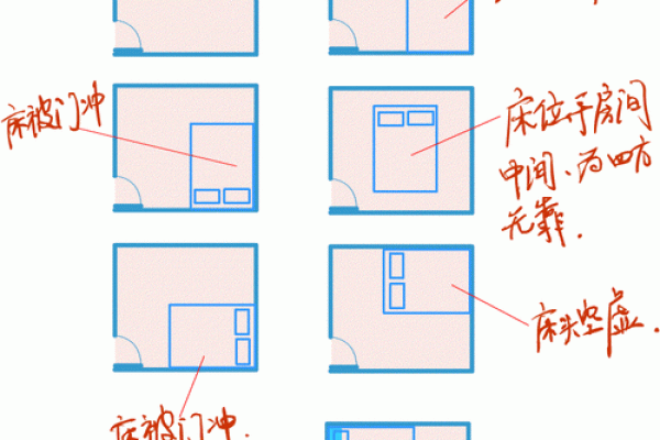 风水与家居装修：如何选择有利方位