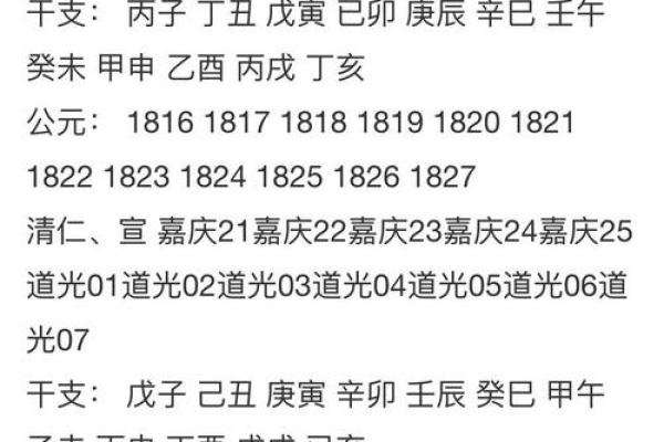 免费姓名测试，打分结果揭示名字的潜在含义