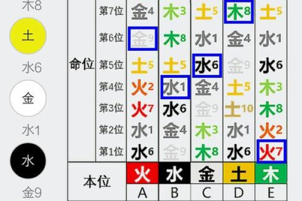 海字的五行属性解析及其在命理中的影响