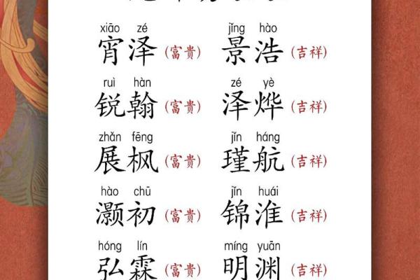 姓名打分测评助你为宝宝取个吉利名字