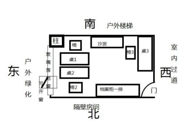 办公室风水对健康的影响及调整方法