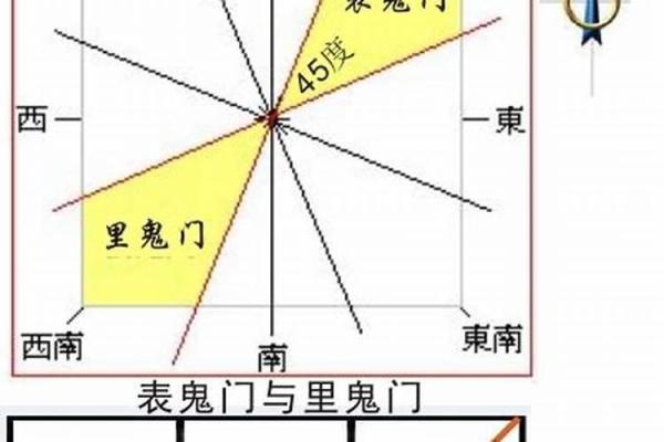 坐坤向艮阳宅风水布局解析与实用技巧