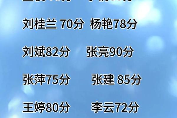 名字打分测试全面解析 轻松了解你的名字得分与影响力