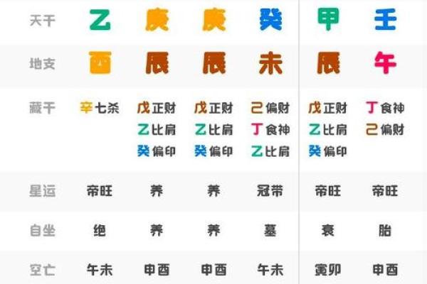 八字运势分析：决定你命运的五大要素