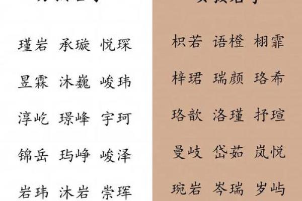 免费取名：为宝宝取个完美名字的秘诀