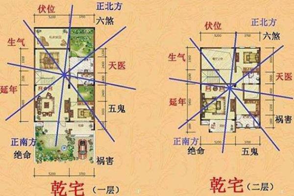 风水大师教你如何选址建房