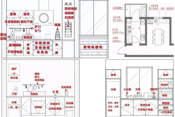 厨房风水布局：提升家中和谐与财运