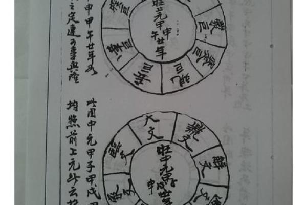 帝王风水的奥秘与实践技巧