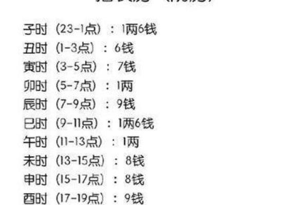 从数字看命运：数字命理的智慧与启示