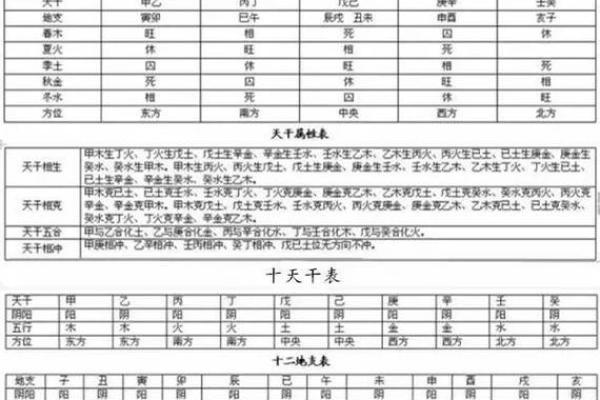 揭秘生辰八字泄露后的补救方法与调理技巧