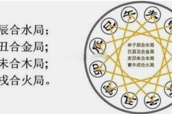 揭秘生辰八字合不合与命运的关系