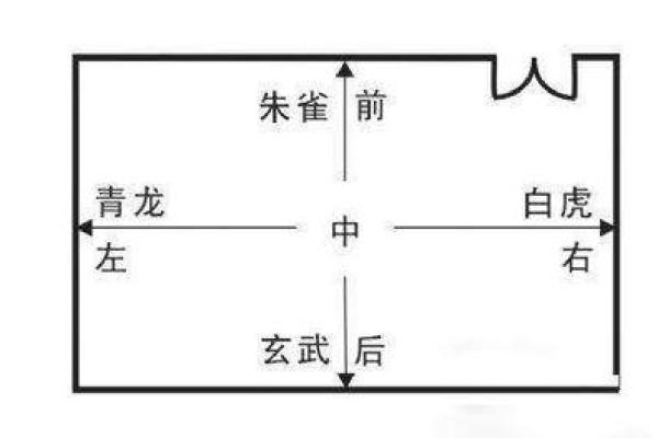 房子风水摆设与事业发展的密切关系