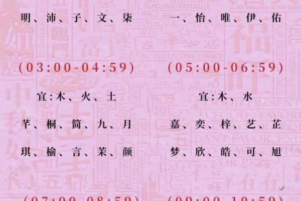 公司起名时常用字汇总与选择技巧