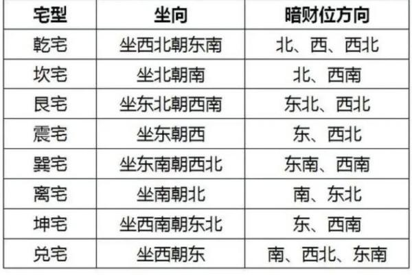 优化房间风水布局图提升居住运势的关键技巧