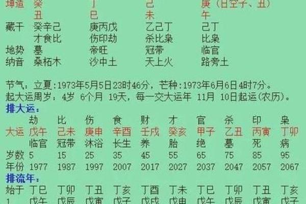 八字软的含义与解析：如何影响命运走势