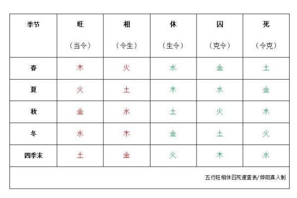 八字五行查询表的使用方法与解析技巧