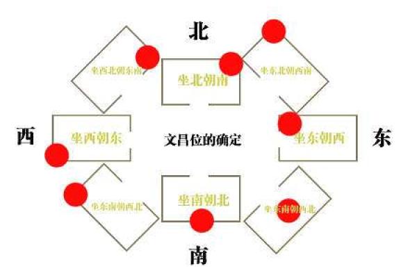 卧室空调风水布局与健康运势的关系