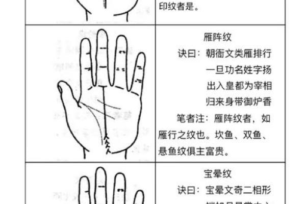 面相手相解析：影响人生的五大面部与手部特征