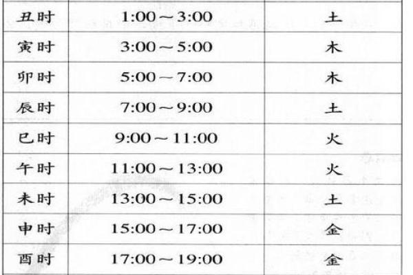 餐饮风水学：如何通过环境调整提升餐厅运势