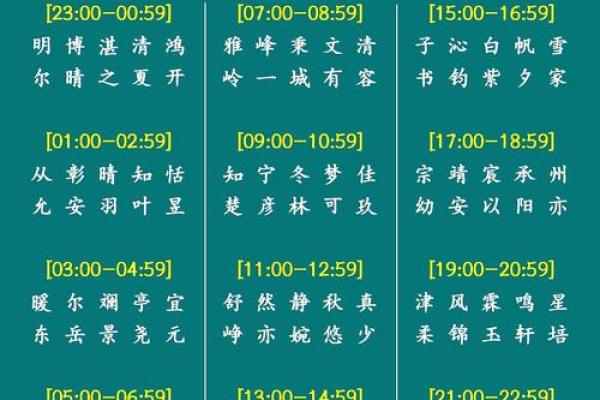 想给宝宝取个好名字？试试这些免费新生儿命名技巧