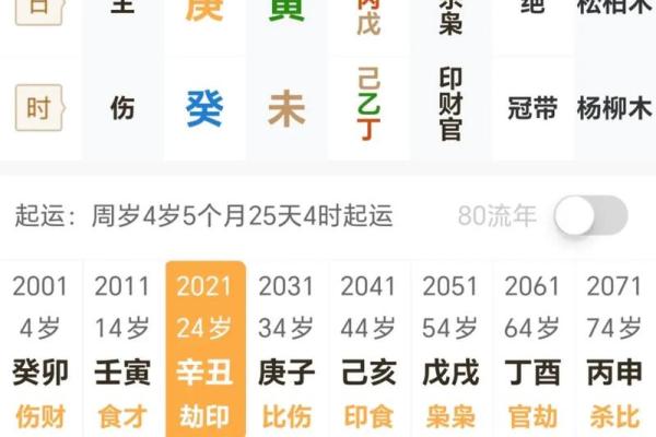 晨字五行属性解析及其在命理中的意义