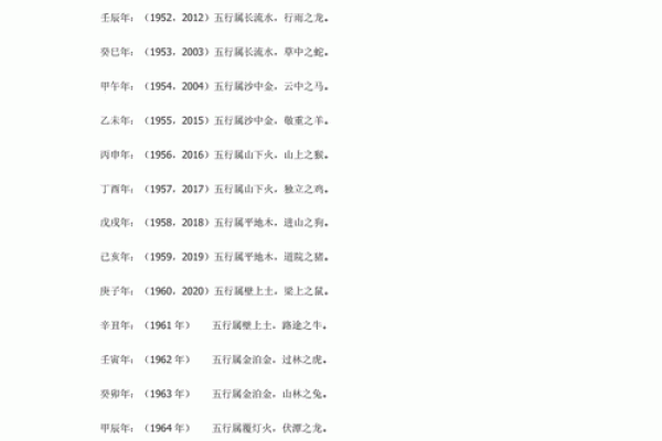 生辰八字五行命名方法解析与免费取名技巧