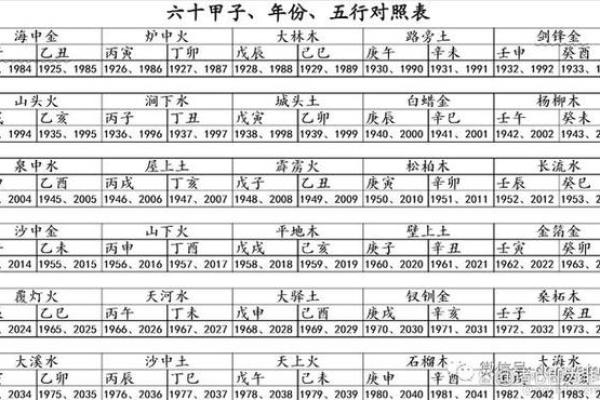 纯字的五行属性解析与命理影响