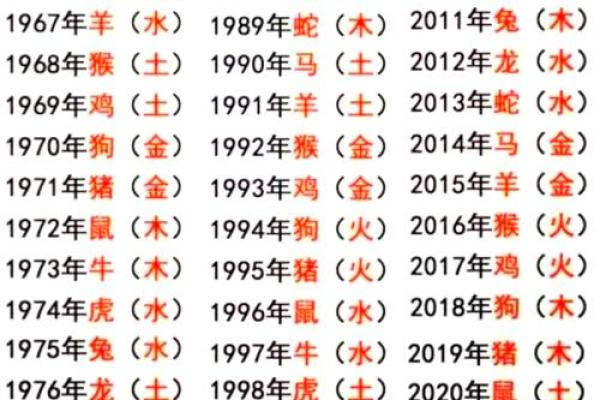 猴宝宝起名技巧及最佳名字大全