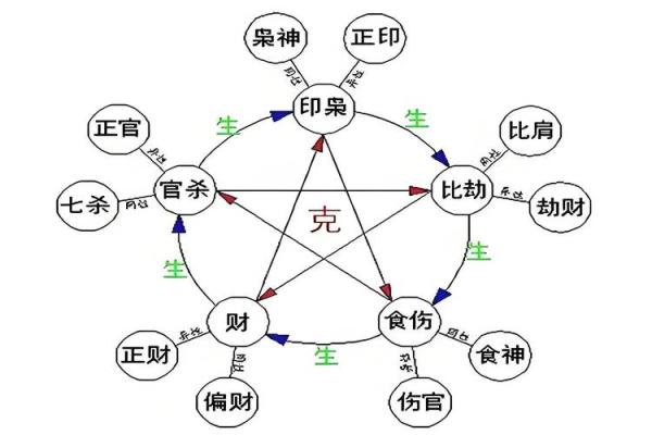 曹字五行属性解析及其对命理的影响