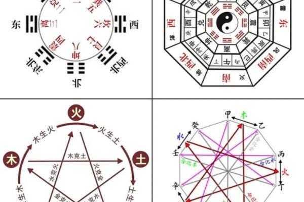东五行属什么？揭示五行与方位的深层关系