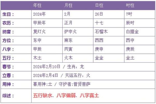 辰五行与命理：探究辰时在五行中的独特影响力