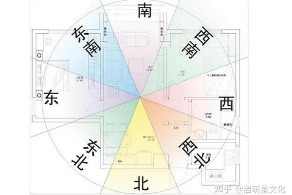 居风水布局必知法则 提升运势与居家舒适度