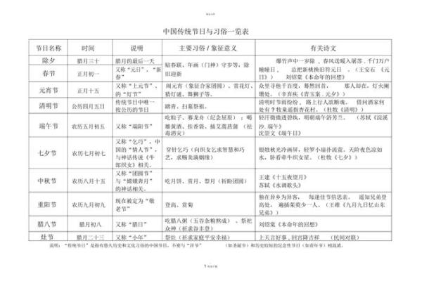 十月十四号是哪些节日？了解它的背景和习俗