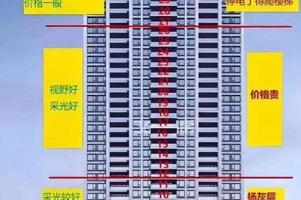 如何根据住宅楼层风水选择最佳居住楼层