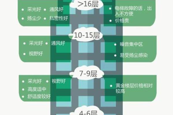 如何根据住宅楼层风水选择最佳居住楼层