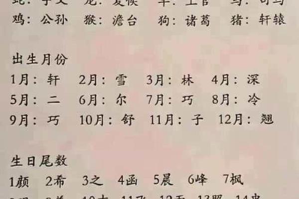 解读孩子生辰八字：父母如何为孩子选择名字